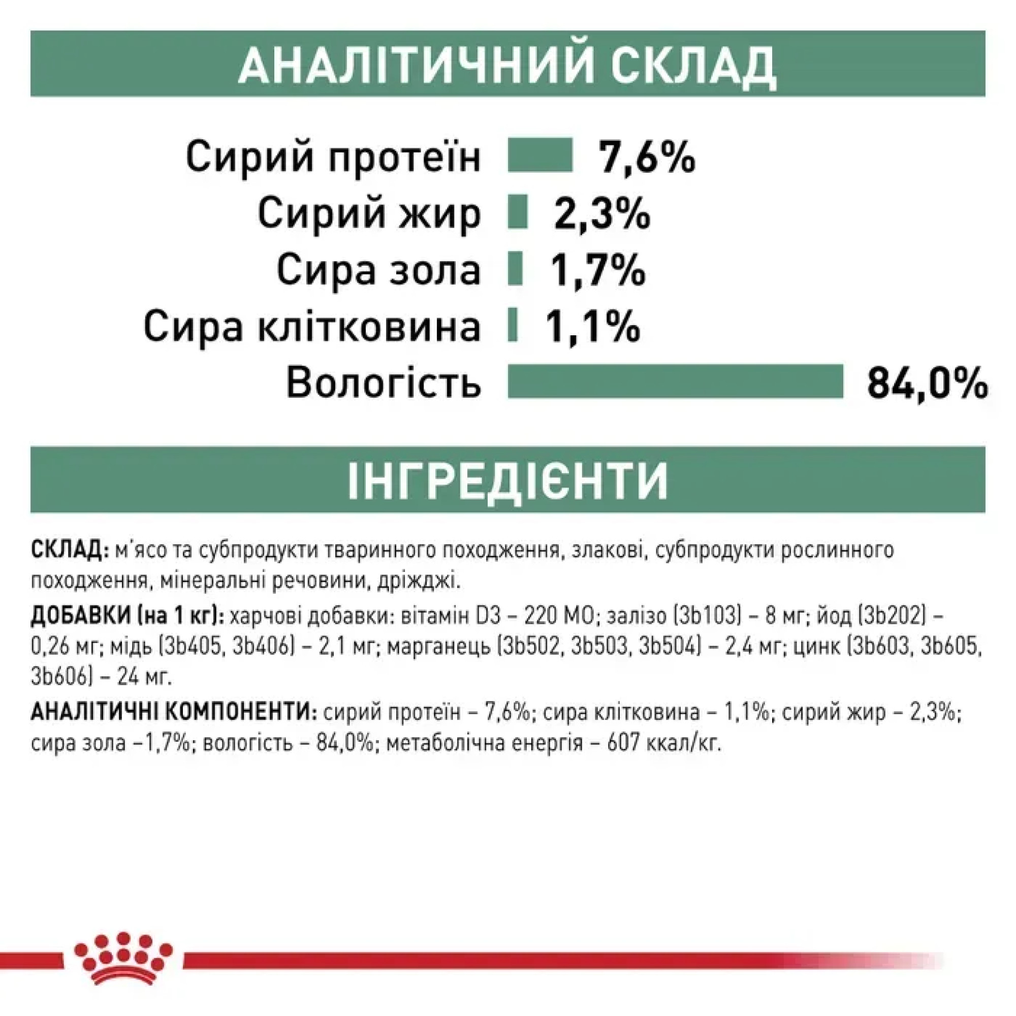 Royal Canin Satiety Weight Management вологий корм для котів, 85 г