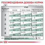 Royal Canin Satiety Weight Management вологий корм для котів, 85 г