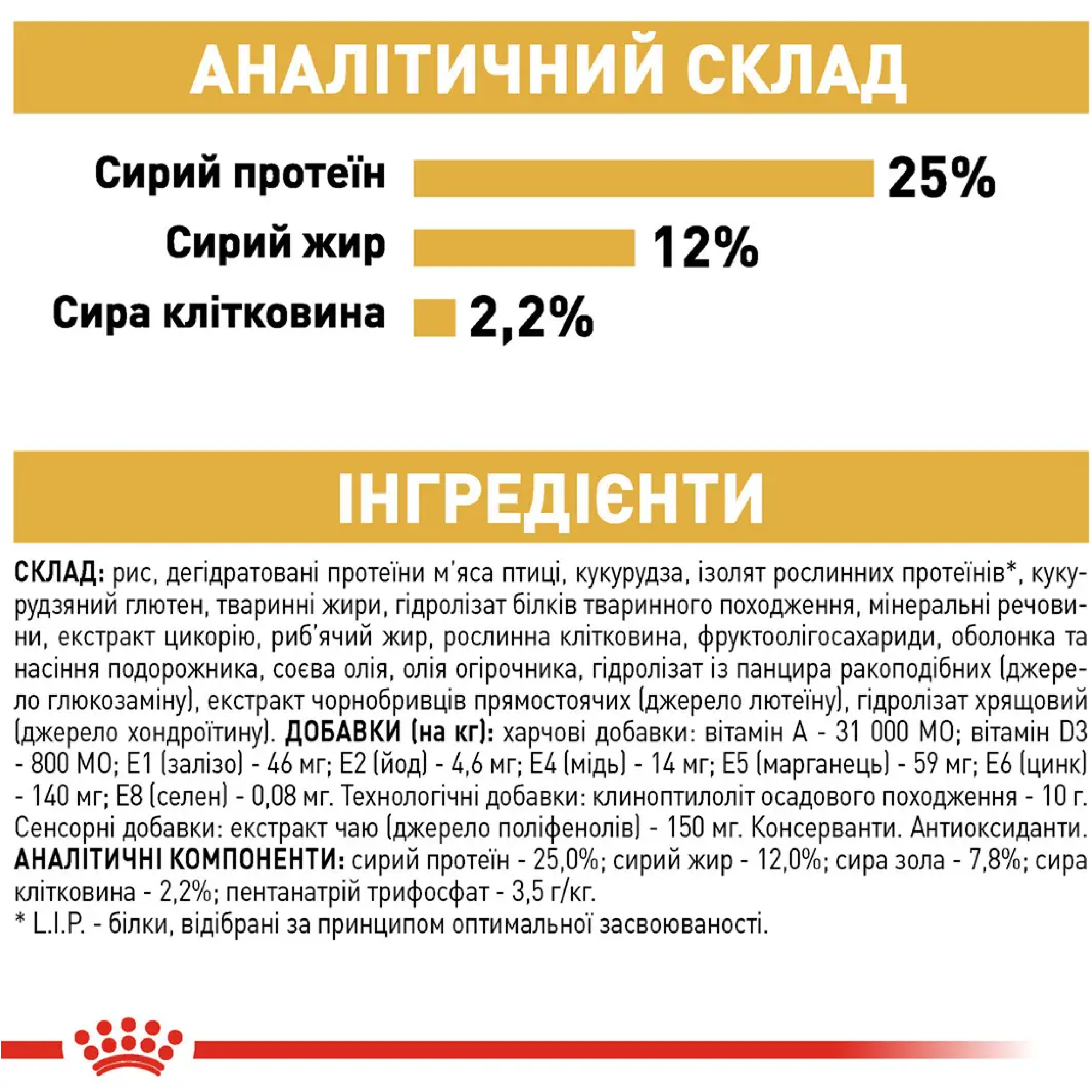 Royal Canin Miniature Schnauzer Adult – сухой корм для взрослых собак породы миниатюрный шнауцер, 7.5 кг
