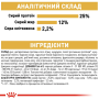 Royal Canin Miniature Schnauzer Adult – сухой корм для взрослых собак породы миниатюрный шнауцер, 7.5 кг