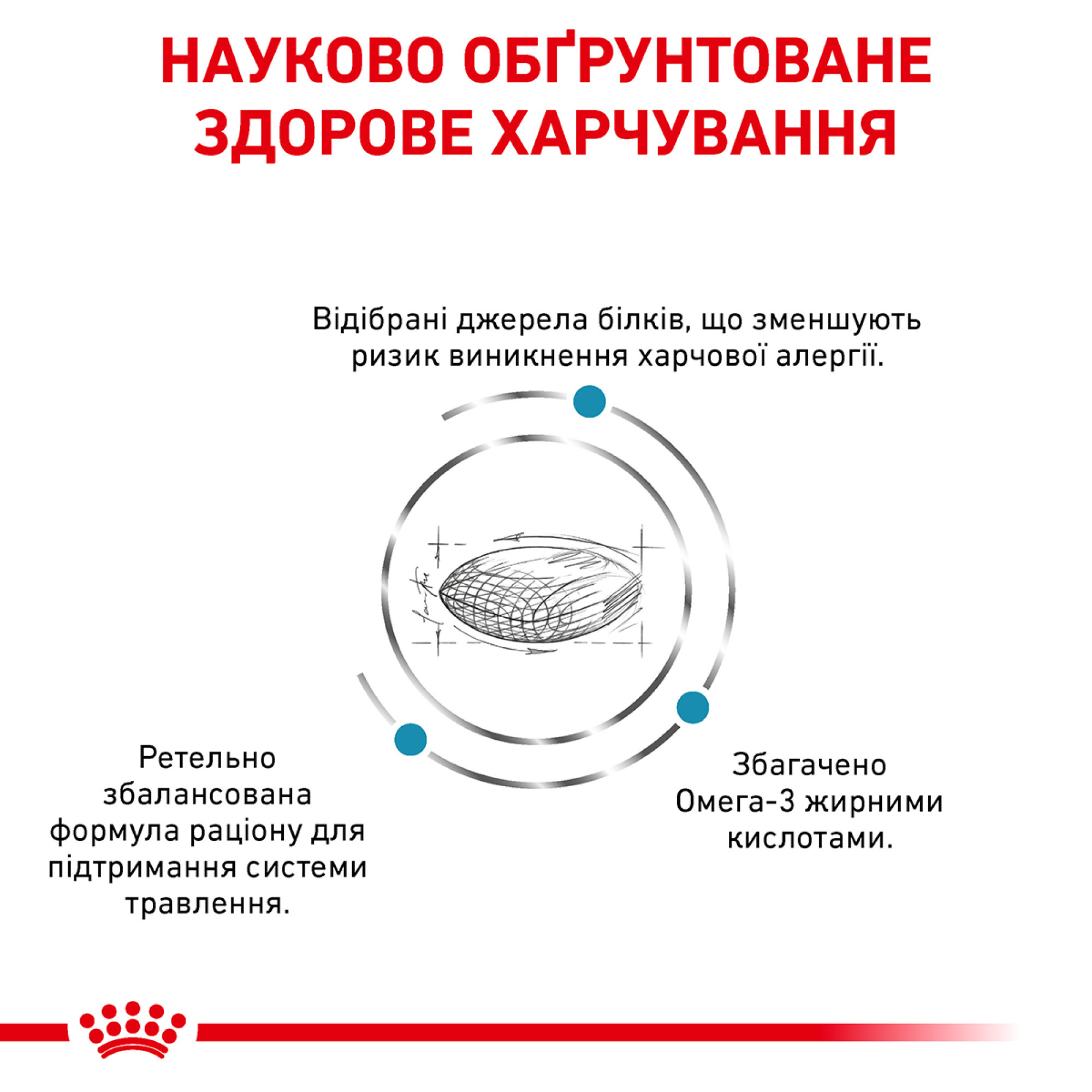 Royal Canin Sensitivity Control Canine – дієтичний сухий корм для собак із чутливим травленням та харчовою непереносимістю, 14 кг