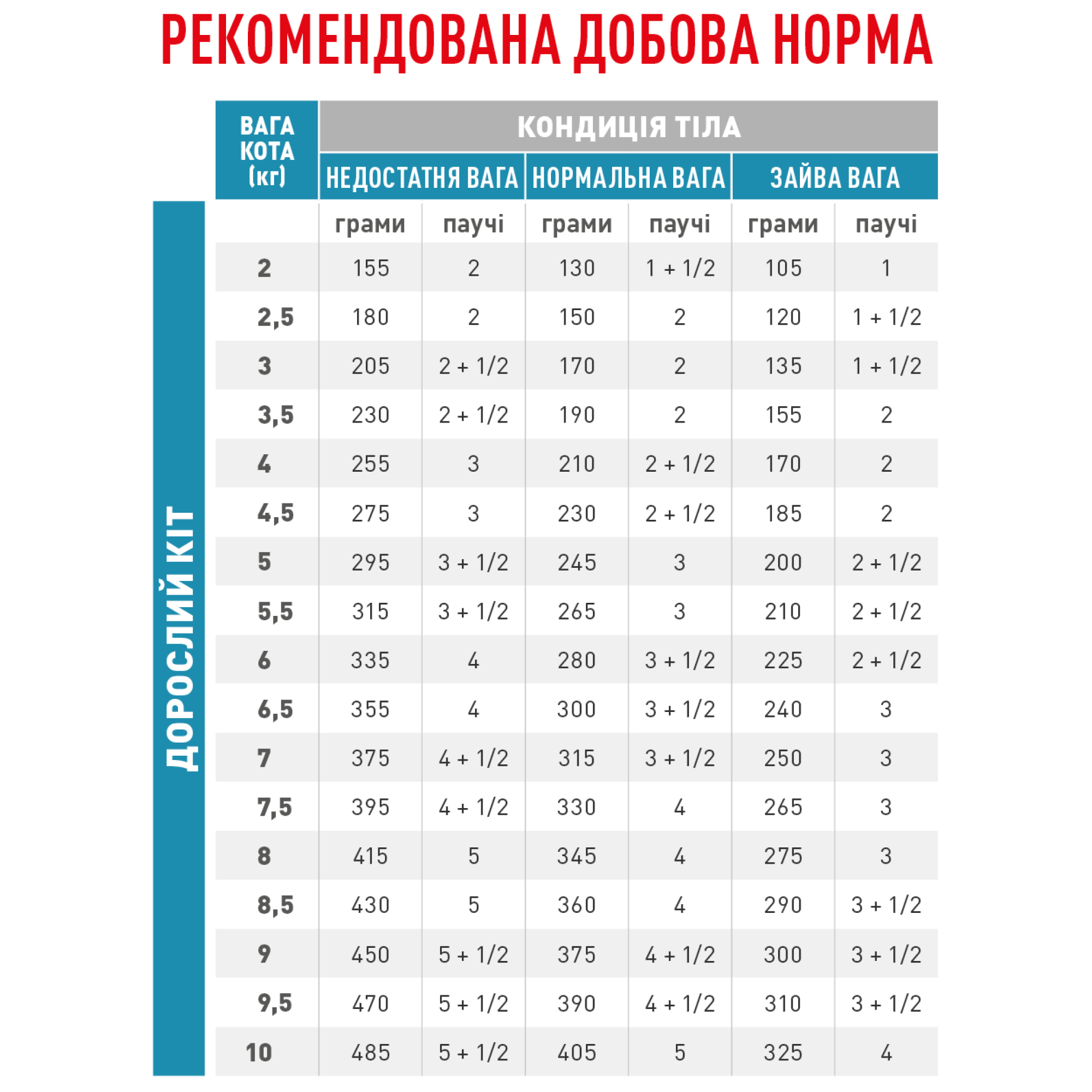 Royal Canin Sensitivity Control Feline – сухий дієтичний корм для котів із харчовою гіперчутливістю та дерматологічними проявами, 400 г