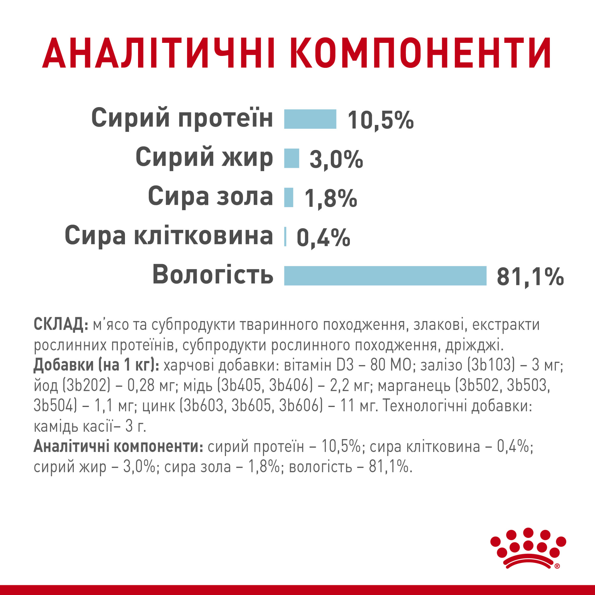 Royal Canin Sensory Feel в желе – вологий корм для дорослих котів, 85 г