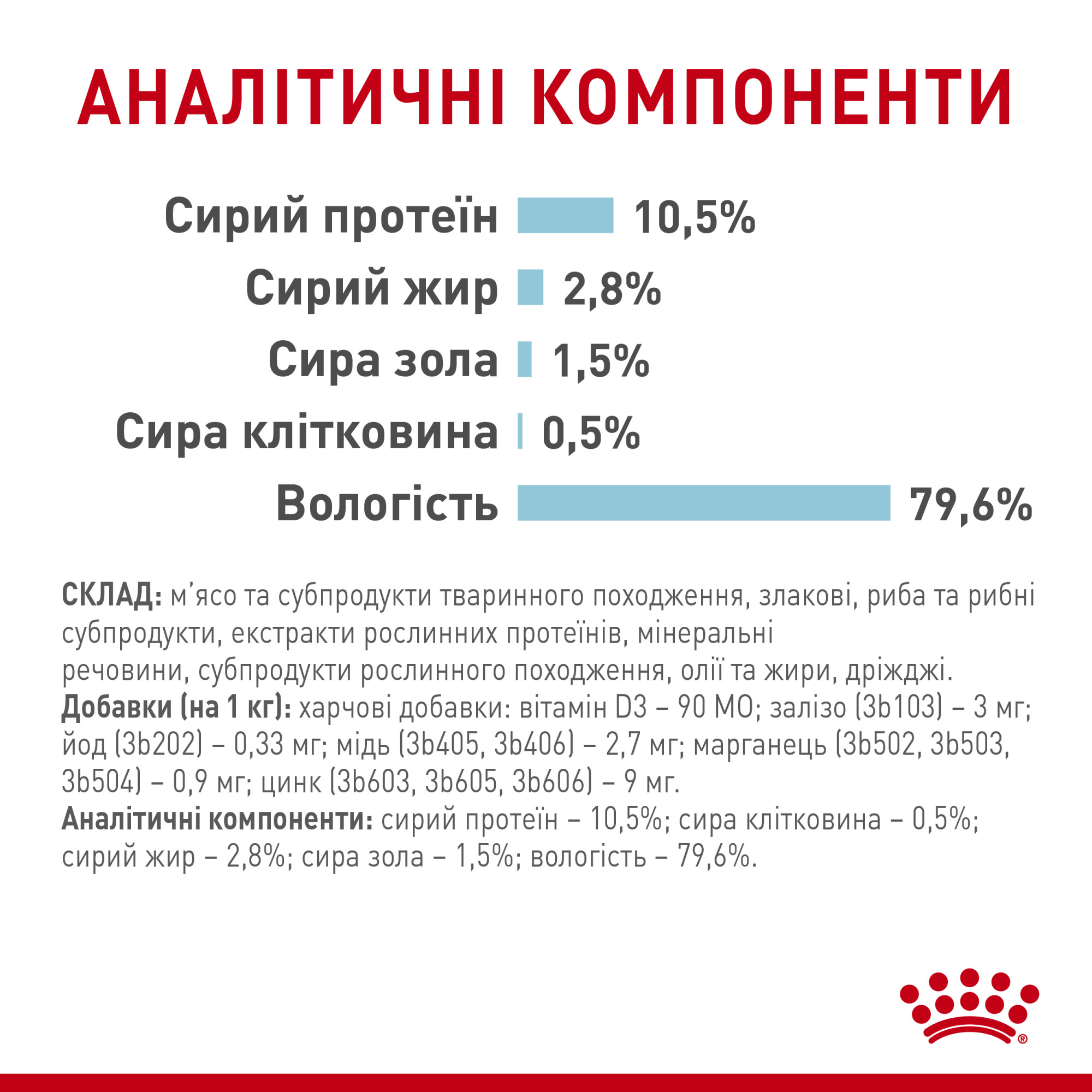 Royal Canin Sensory Feel в соусі – вологий корм для дорослих котів, 85 г