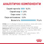 Royal Canin Sensory Feel в соусі – вологий корм для дорослих котів, 85 г