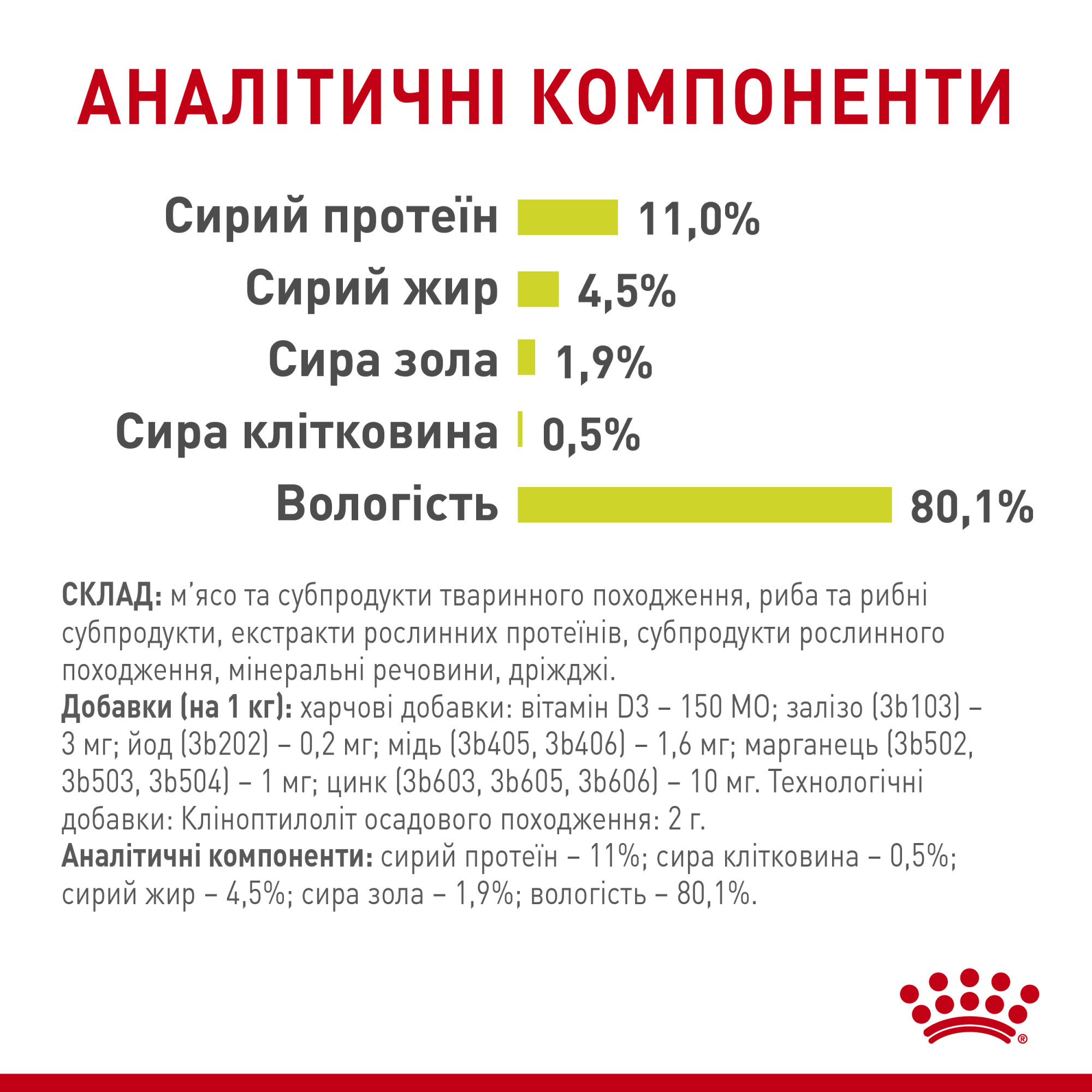 Royal Canin Sensory Smell в желе – вологий корм для дорослих котів, 85 г