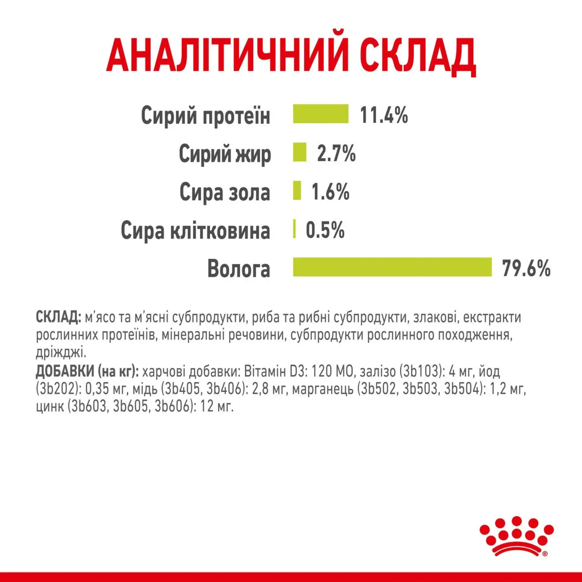 Royal Canin Sensory Smell в соусі – вологий корм для дорослих котів, 85 г