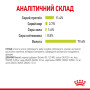 Royal Canin Sensory Smell в соусі – вологий корм для дорослих котів, 85 г