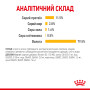 Royal Canin Sensory Taste в соусі – вологий корм для дорослих котів, 85 г
