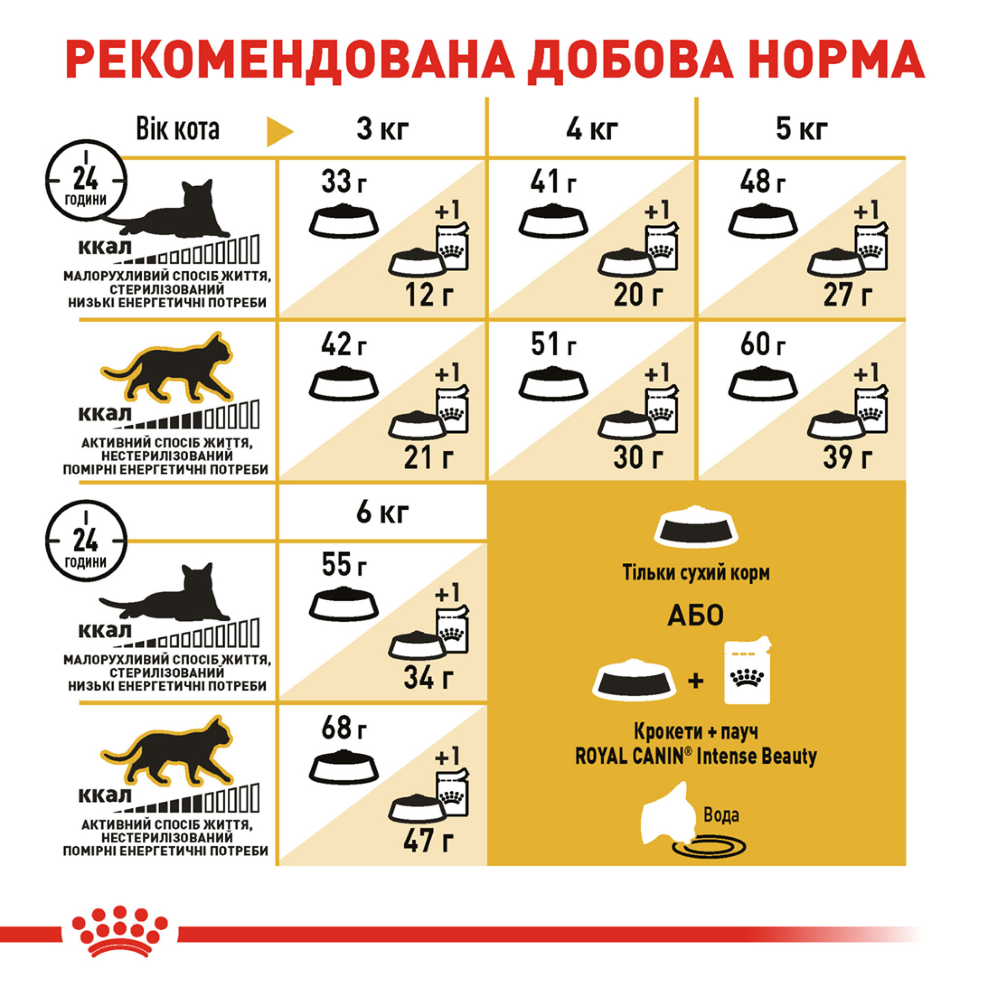 Royal Canin Siamese Adult – сухой корм для взрослых кошек породы сиамская, 400 г