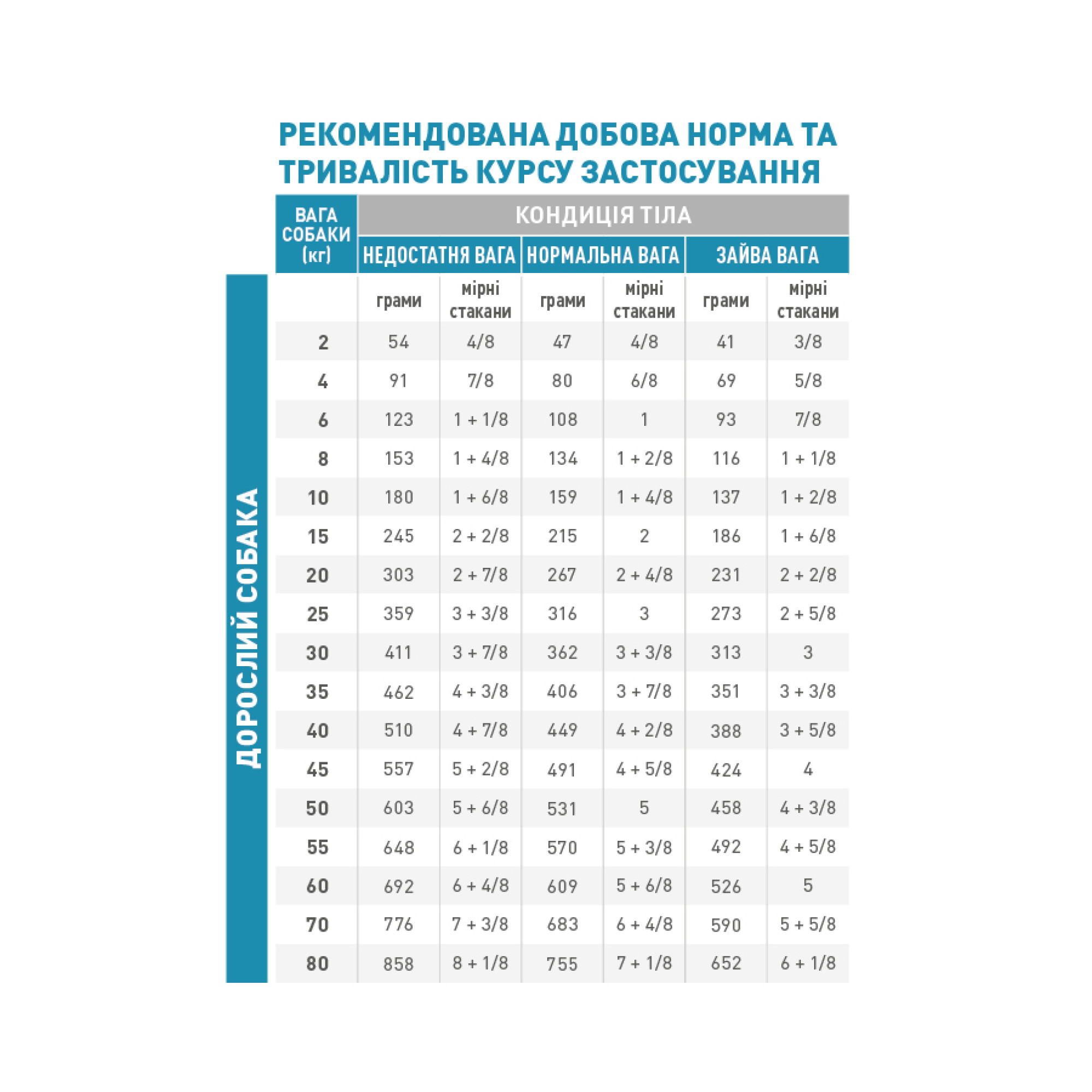 Royal Canin Skin Care Adult Canine – дієтичний сухий корм для собак із чутливою шкірою та дерматологічними проблемами,11 кг