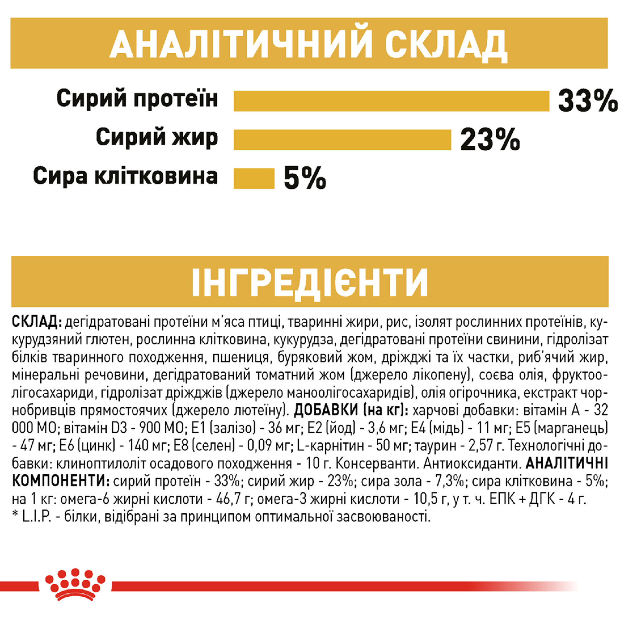 Royal Canin Sphynx Adult – сухий корм для дорослих котів породи сфінкс, 10 кг