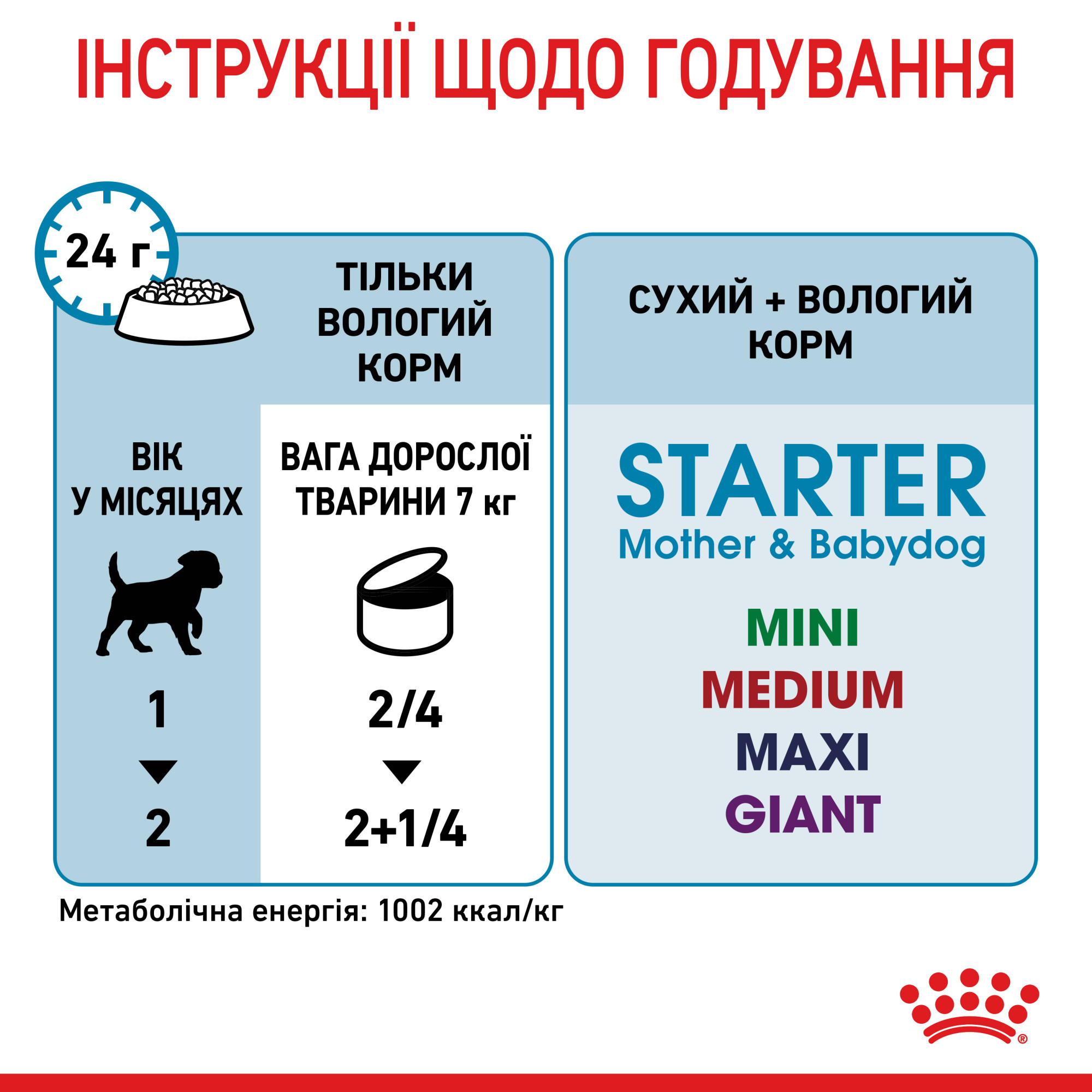 Royal Canin Starter Mousse Mother & Babydog – влажный корм (мусс) для щенков и собак в период лактации и беременности, 195 г