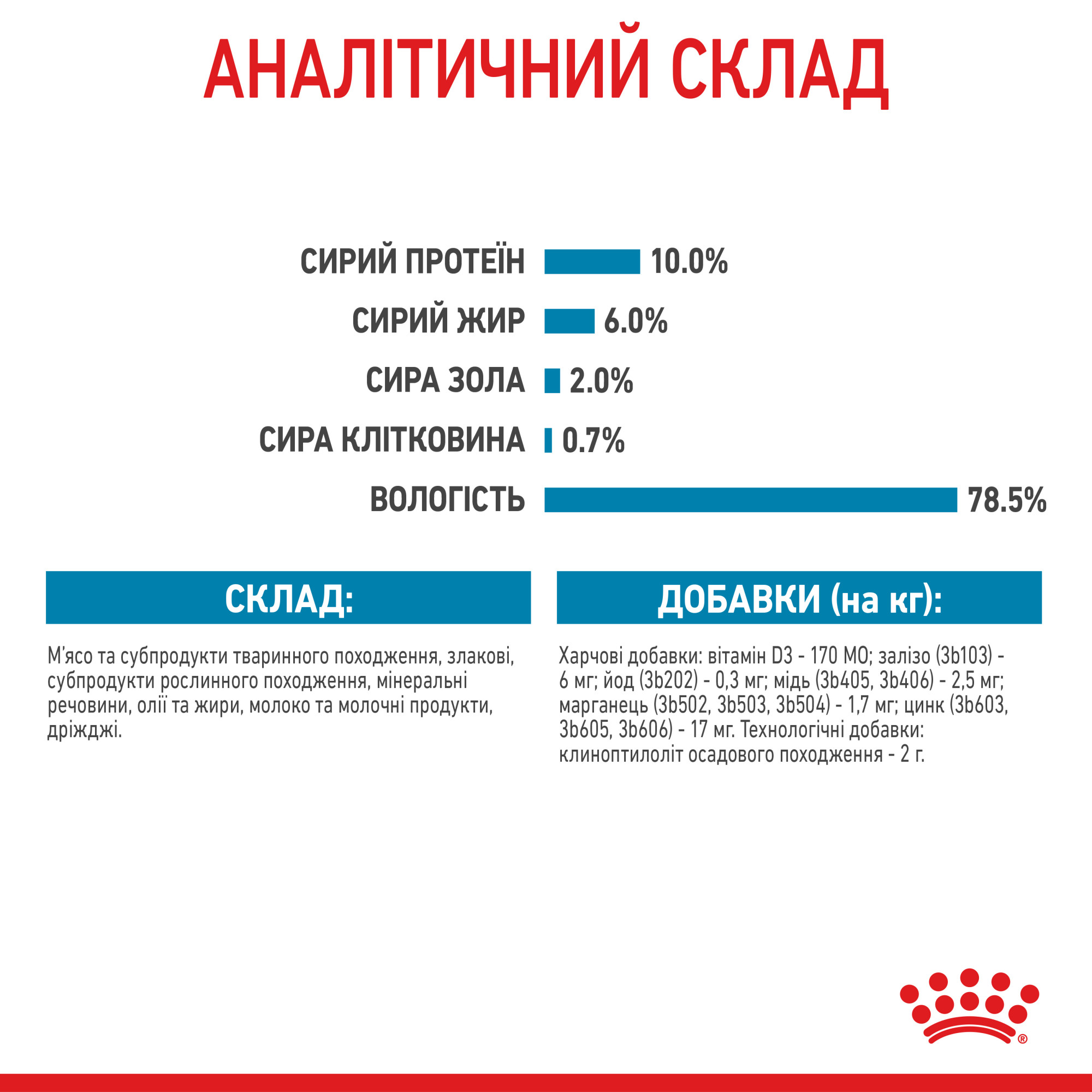 Royal Canin Starter Mousse Mother & Babydog – влажный корм (мусс) для щенков и собак в период лактации и беременности, 195 г