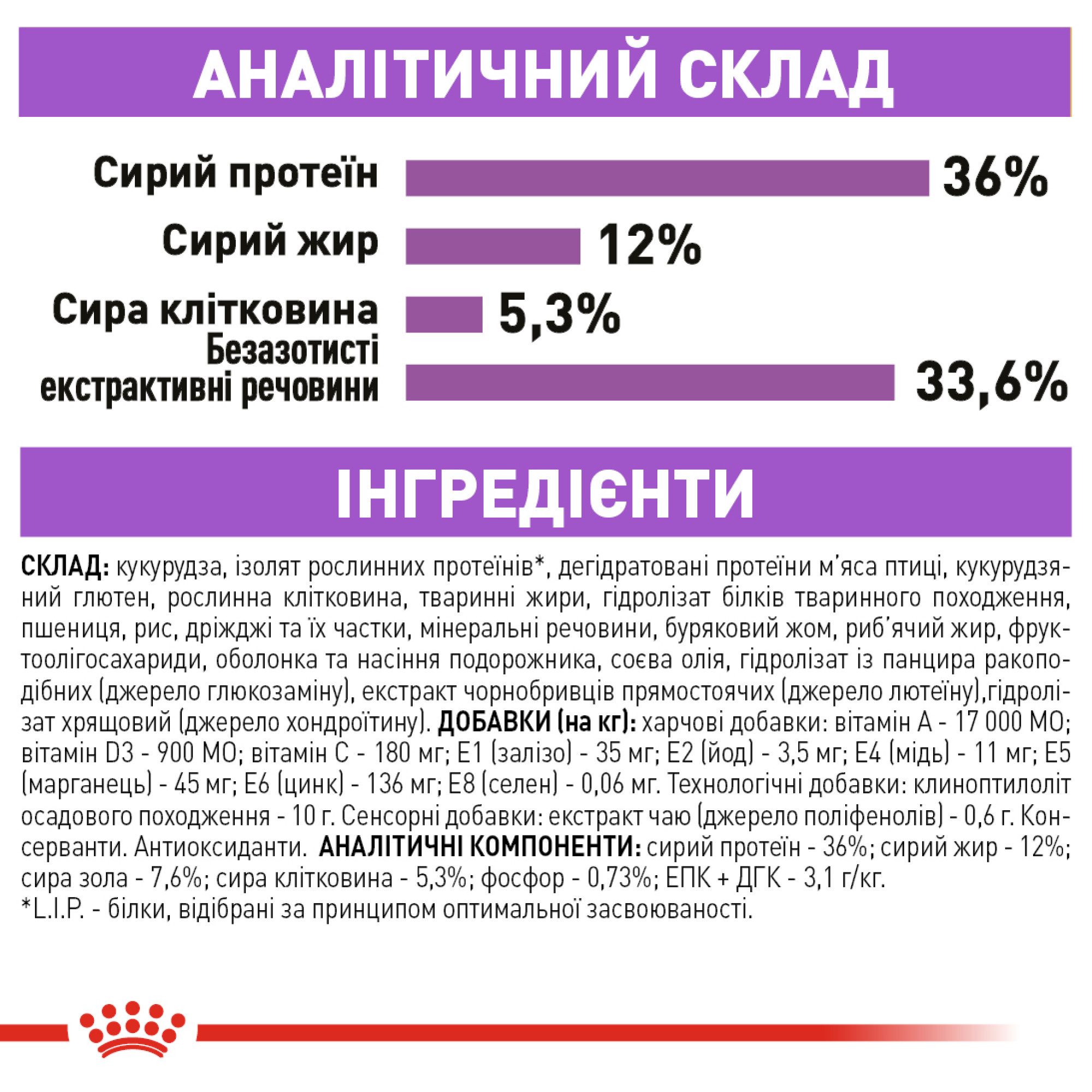 Royal Canin Sterilised 7+ – сухий корм для стерилізованих котів віком від 7 років, 1.5 кг