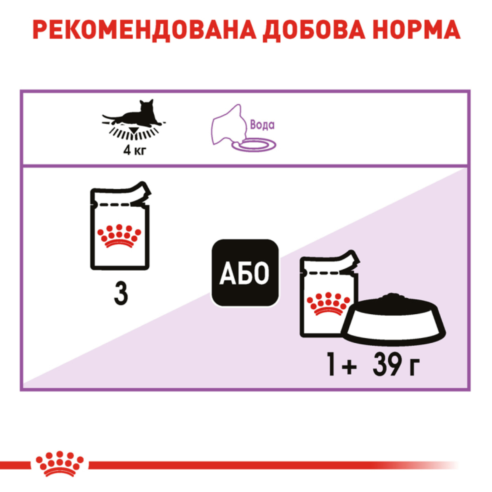 Royal Canin Sterilised у паштеті для котів, 85 г