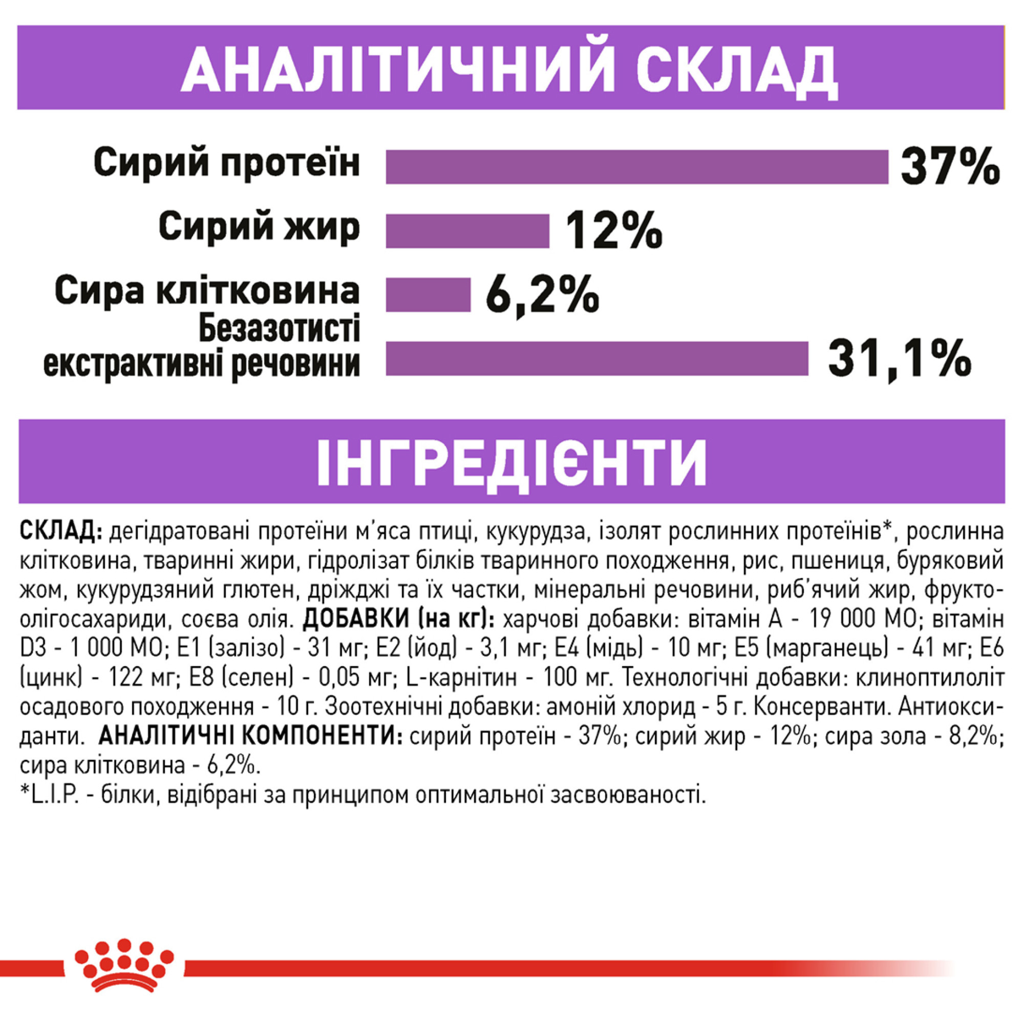 Royal Canin Sterilised – сухий корм для стерилізованих котів віком від 1 до 7 років, 10 кг