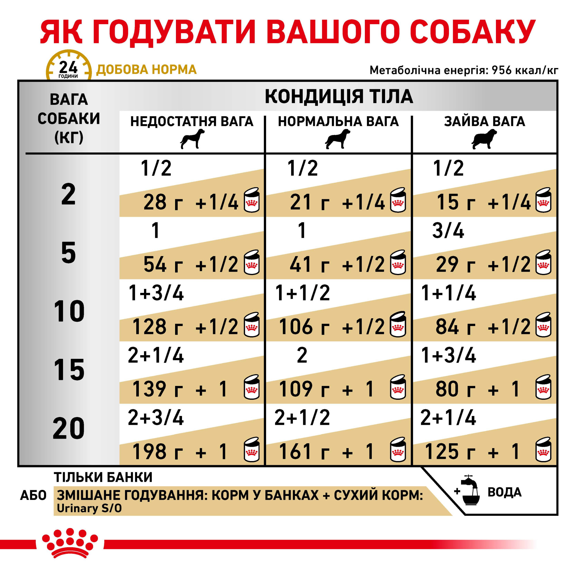 Royal Canin Urinary Canine Cans – диетический влажный корм для собак с заболеваниями мочевыделительной системы, 410 г