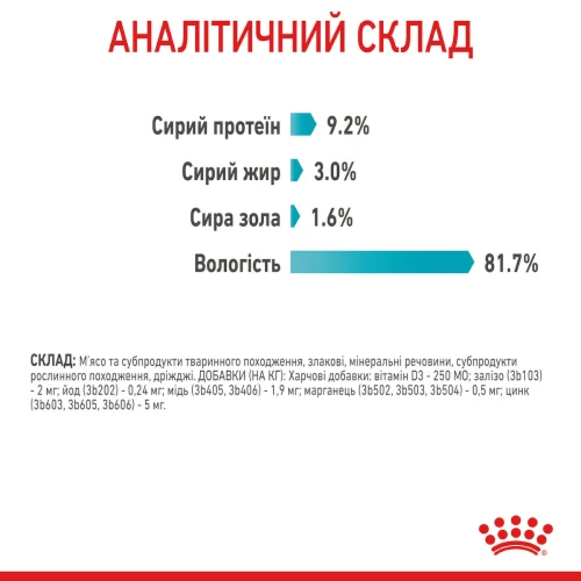 Royal Canin Urinary Care в соусі для котів, 85 г