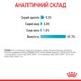 Royal Canin Urinary Care в соусі для котів, 85 г