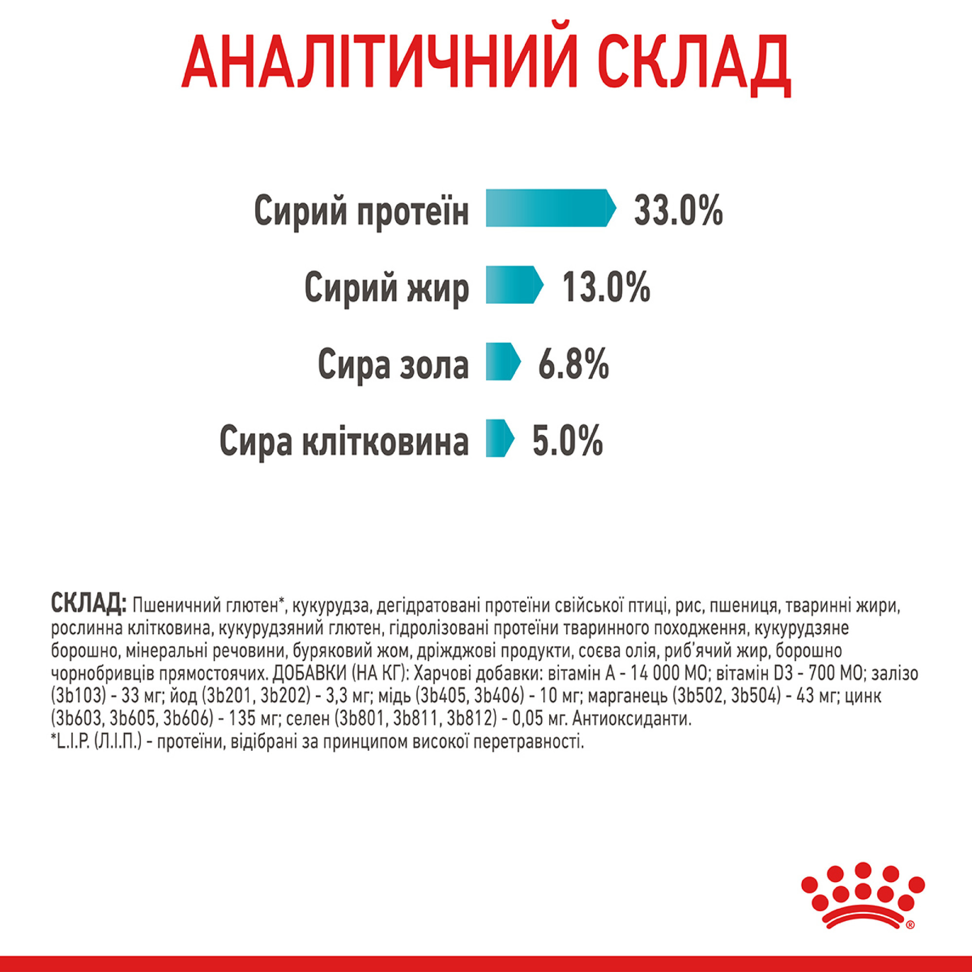 Royal Canin Urinary Care Feline – сухий корм для підтримки здоров’я сечовидільної системи у котів, 2 кг