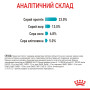 Royal Canin Urinary Care Feline – сухий корм для підтримки здоров’я сечовидільної системи у котів, 2 кг