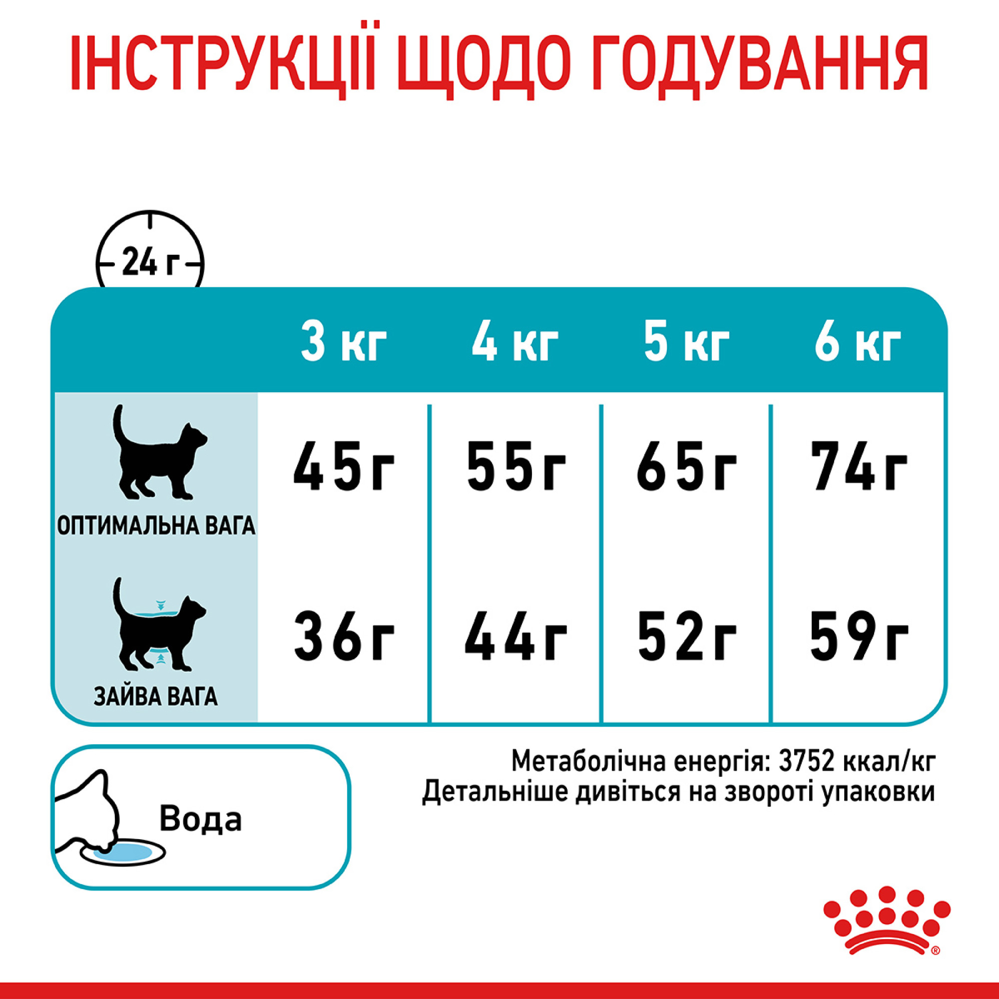 Royal Canin Urinary Care Feline – сухий корм для підтримки здоров’я сечовидільної системи у котів, 2 кг