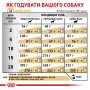 Royal Canin Urinary S/O Canine – диетический сухой корм для собак с заболеваниями мочевыделительной системы, 2 кг