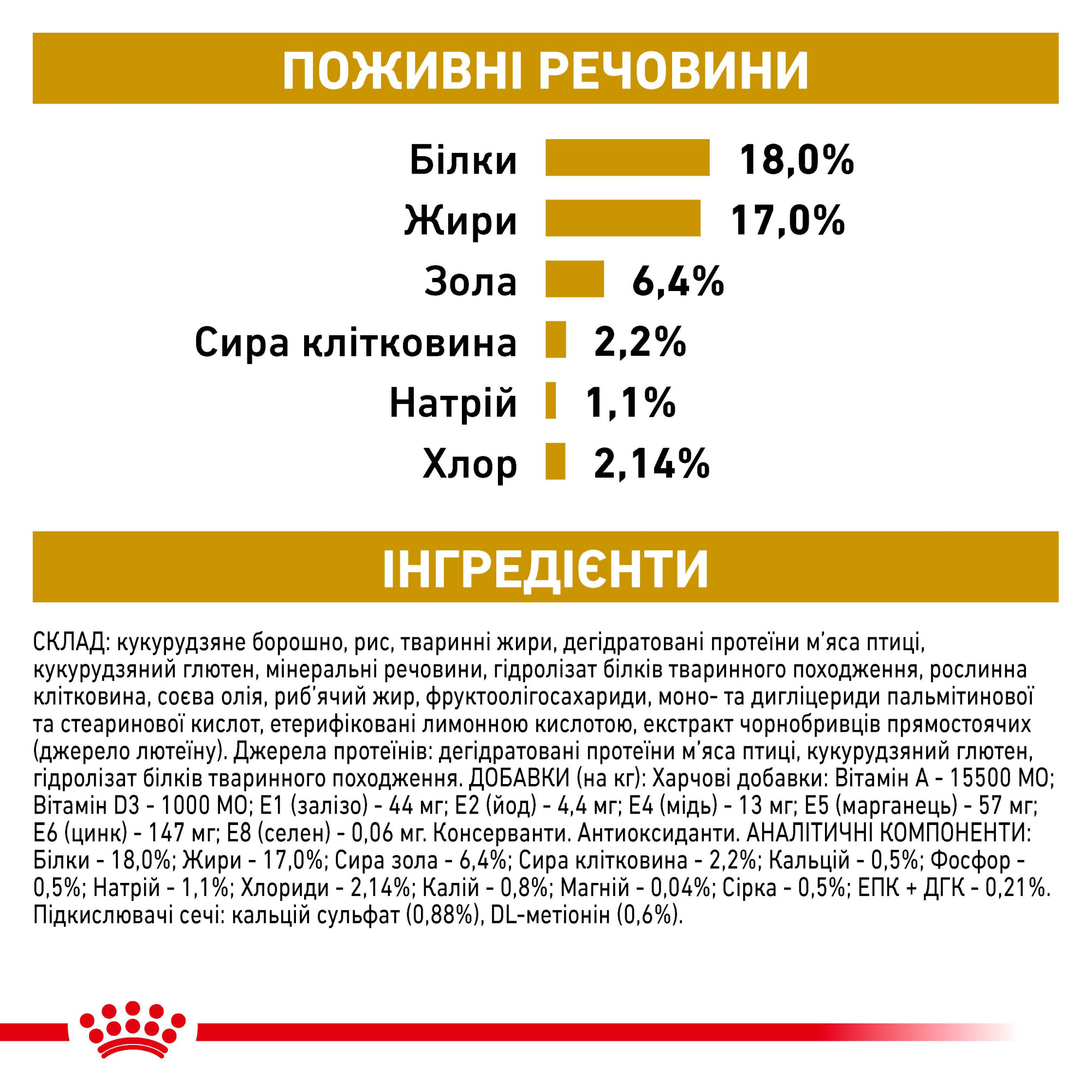 Royal Canin Urinary S/O Canine – диетический сухой корм для собак с заболеваниями мочевыделительной системы, 2 кг
