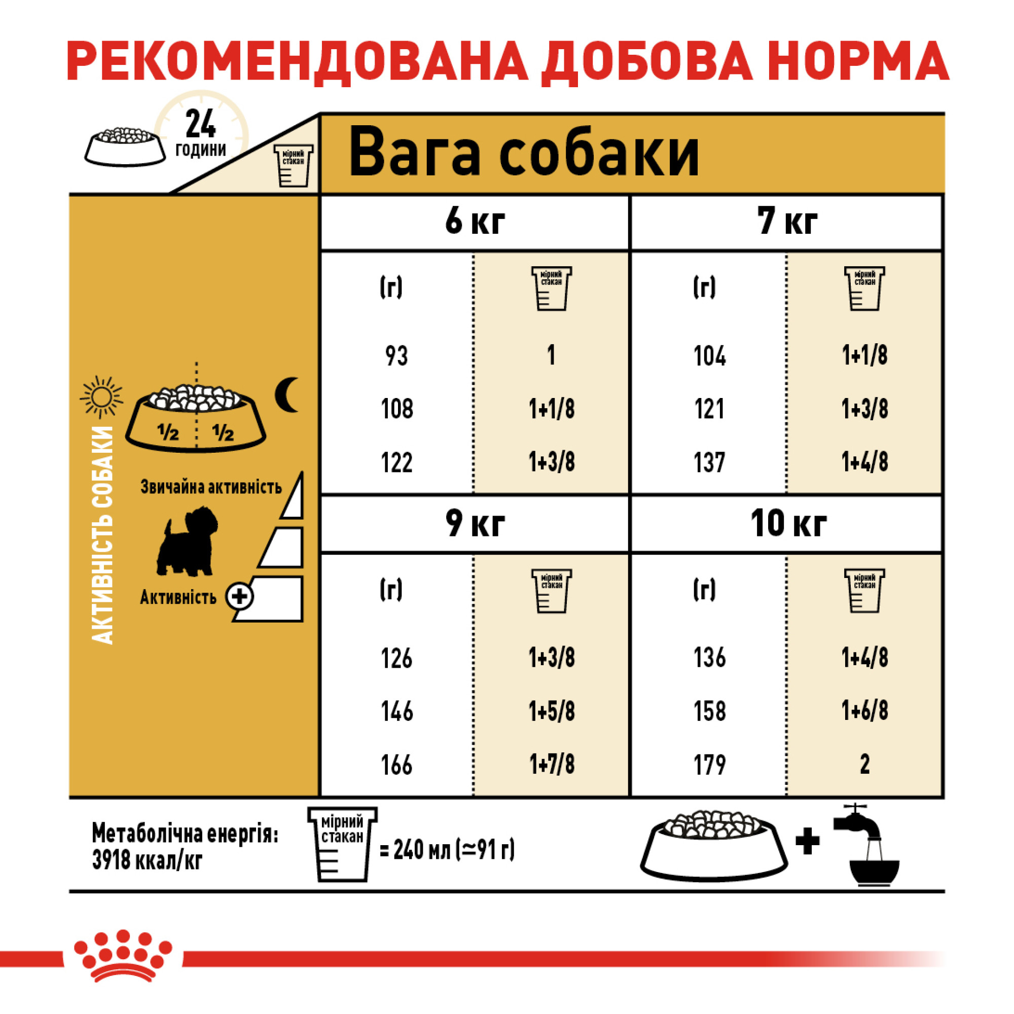 Royal Canin West Highland White Terrier Adult – сухой корм для взрослых собак породы вест-хайленд-уайт-терьер, 3 кг