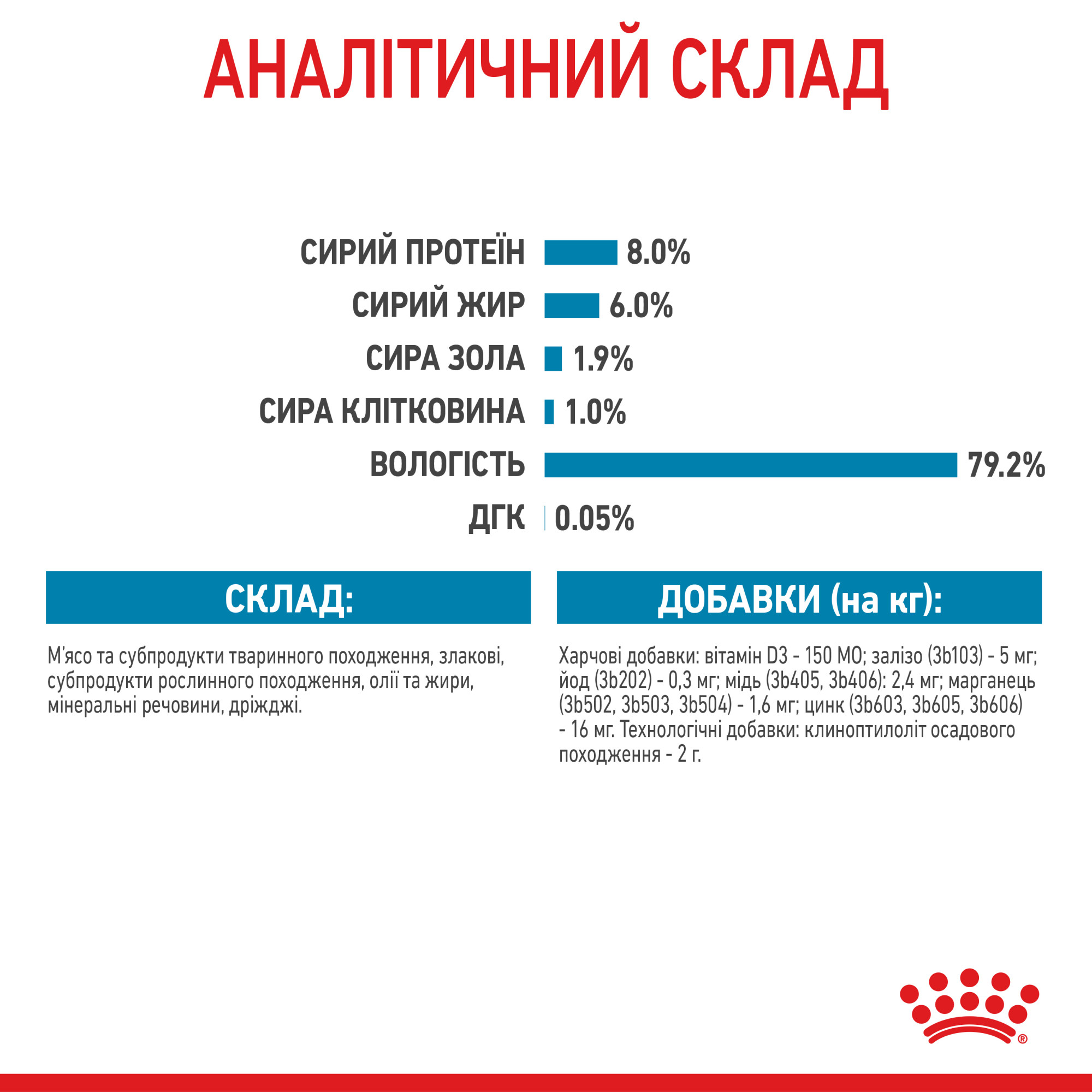 Royal Canin X-Small Puppy Gravy – влажный корм в соусе для щенков миниатюрных пород (до 4 кг во взрослом возрасте) 85 г