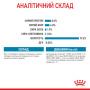 Royal Canin X-Small Puppy Gravy – влажный корм в соусе для щенков миниатюрных пород (до 4 кг во взрослом возрасте) 85 г