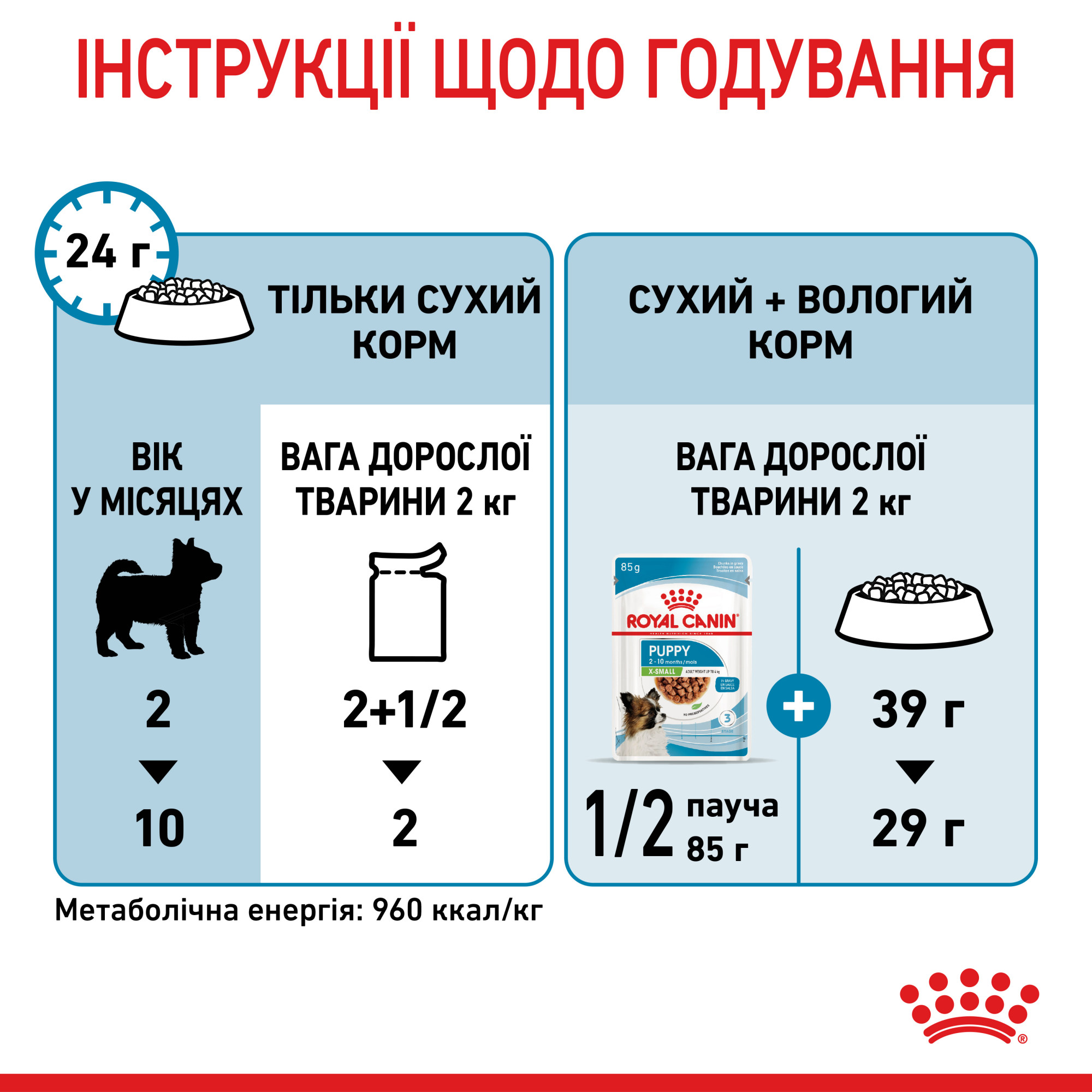 Royal Canin X-Small Puppy Gravy – влажный корм в соусе для щенков миниатюрных пород (до 4 кг во взрослом возрасте) 85 г