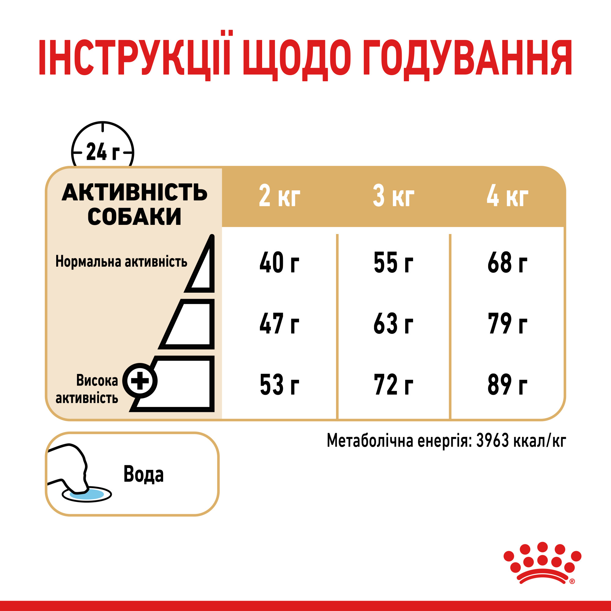 Royal Canin Yorkshire Terrier Adult 8+ – сухой корм для взрослых собак породы йоркширский терьер в возрасте от 8 лет, 1.5 кг