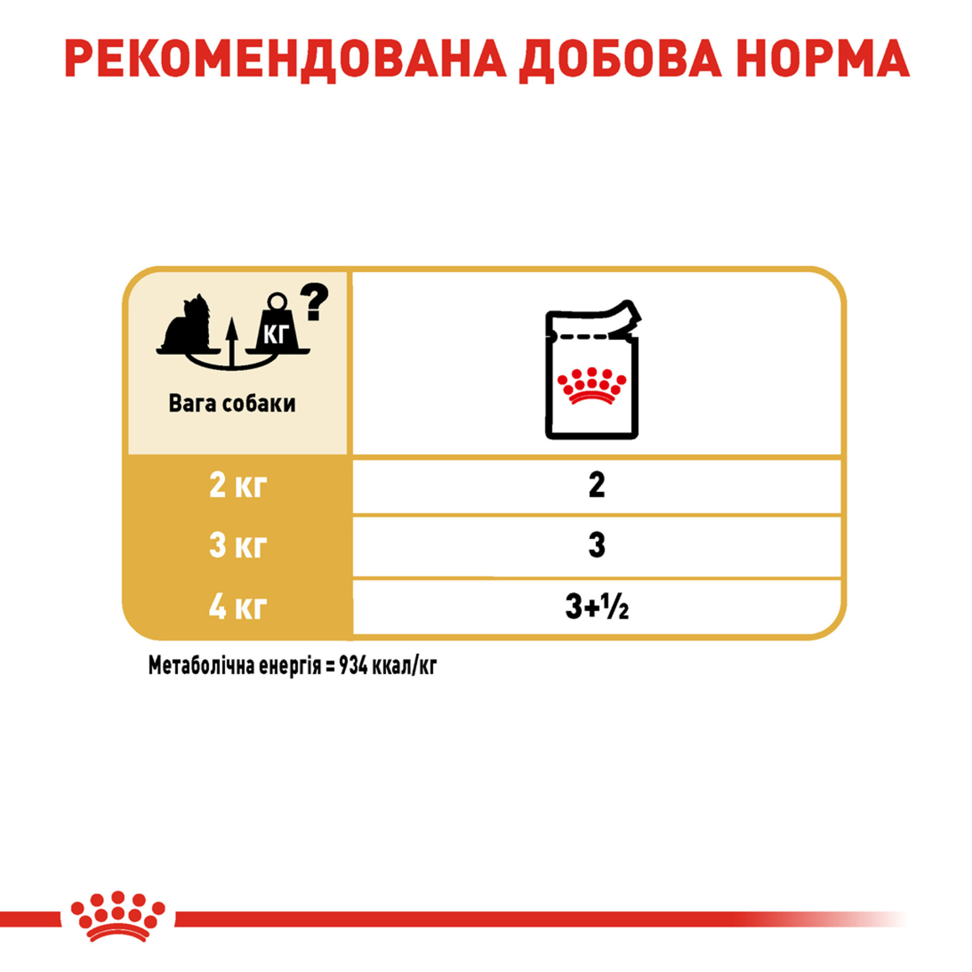 Royal Canin Yorkshire Terrier Adult Pâté – влажный корм (паштет) для взрослых собак породы йоркширский терьер (с 10 месяцев) 85 г