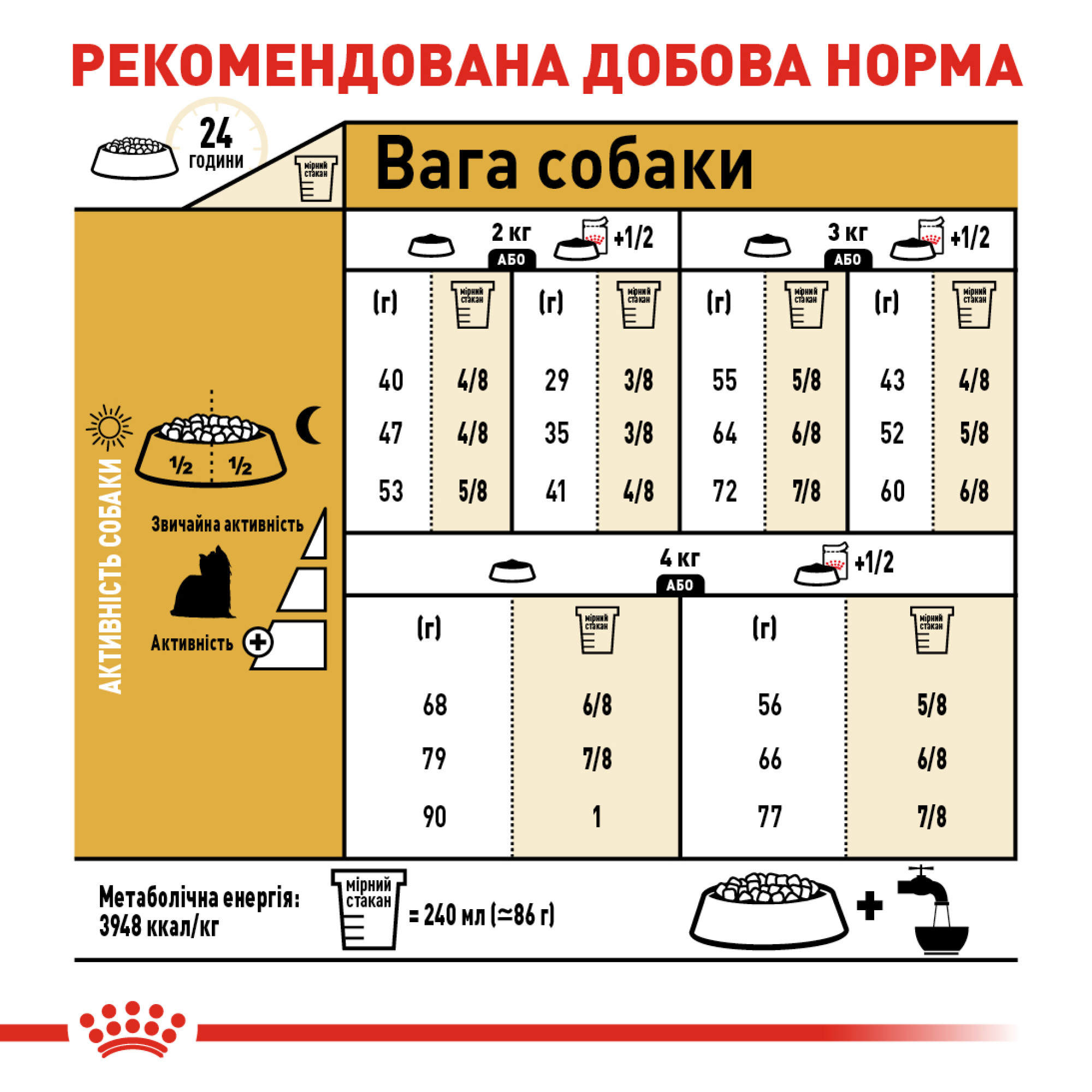 Royal Canin Yorkshire Terrier Adult – сухий корм для дорослих собак породи йоркширський тер'єр від 10 місяців до 8 років, 7.5 кг
