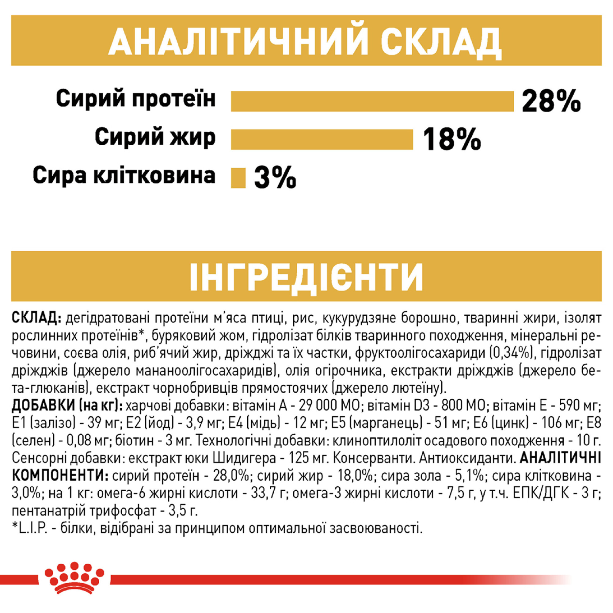 Royal Canin Yorkshire Terrier Adult – сухий корм для дорослих собак породи йоркширський тер'єр від 10 місяців до 8 років, 7.5 кг