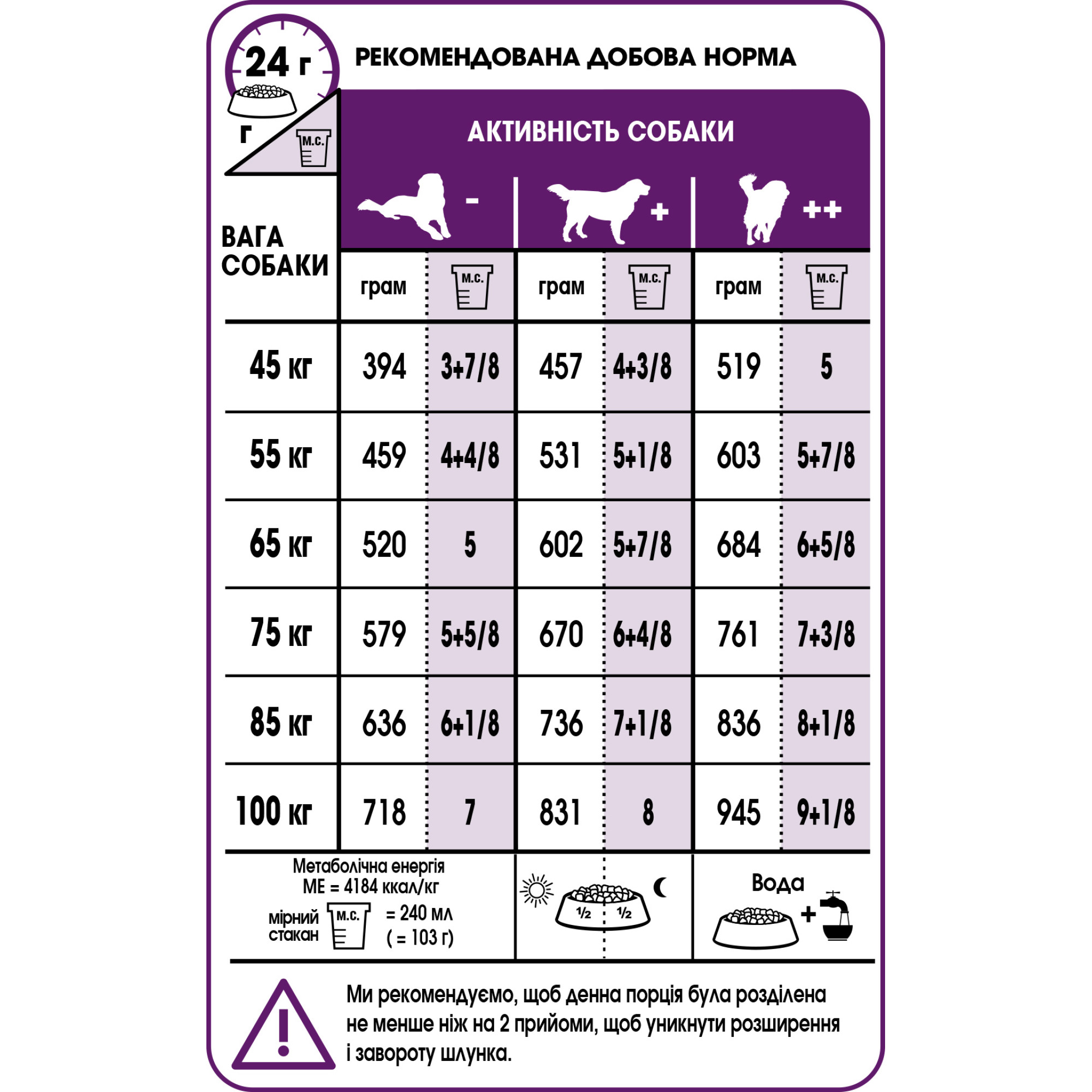 Royal Canin Giant Adult для дорослих собак гігантських порід, 15 кг