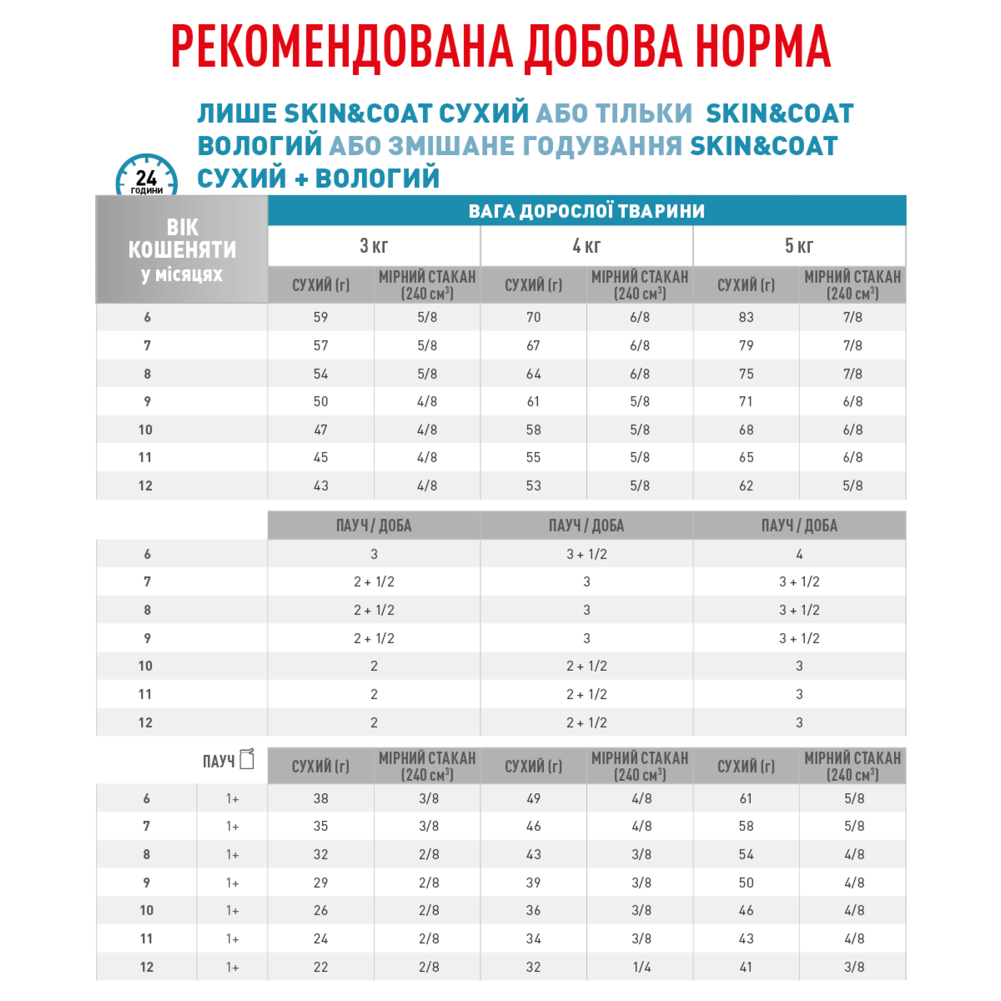Royal Canin Skin & Coat Feline – сухий дієтичний корм для котів для підтримки шкіри та шерсті, 1.5 кг