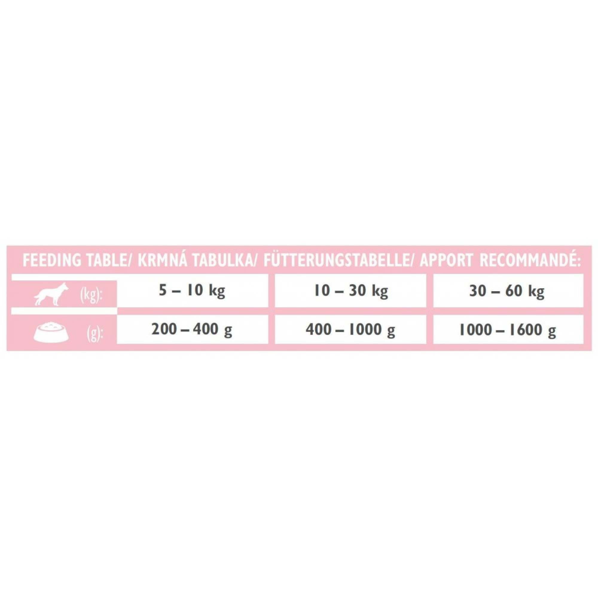 Brit Grain Free Veterinary Diets Hypoallergenic: Для собак із харчовою алергією або непереносимістю, 400 г